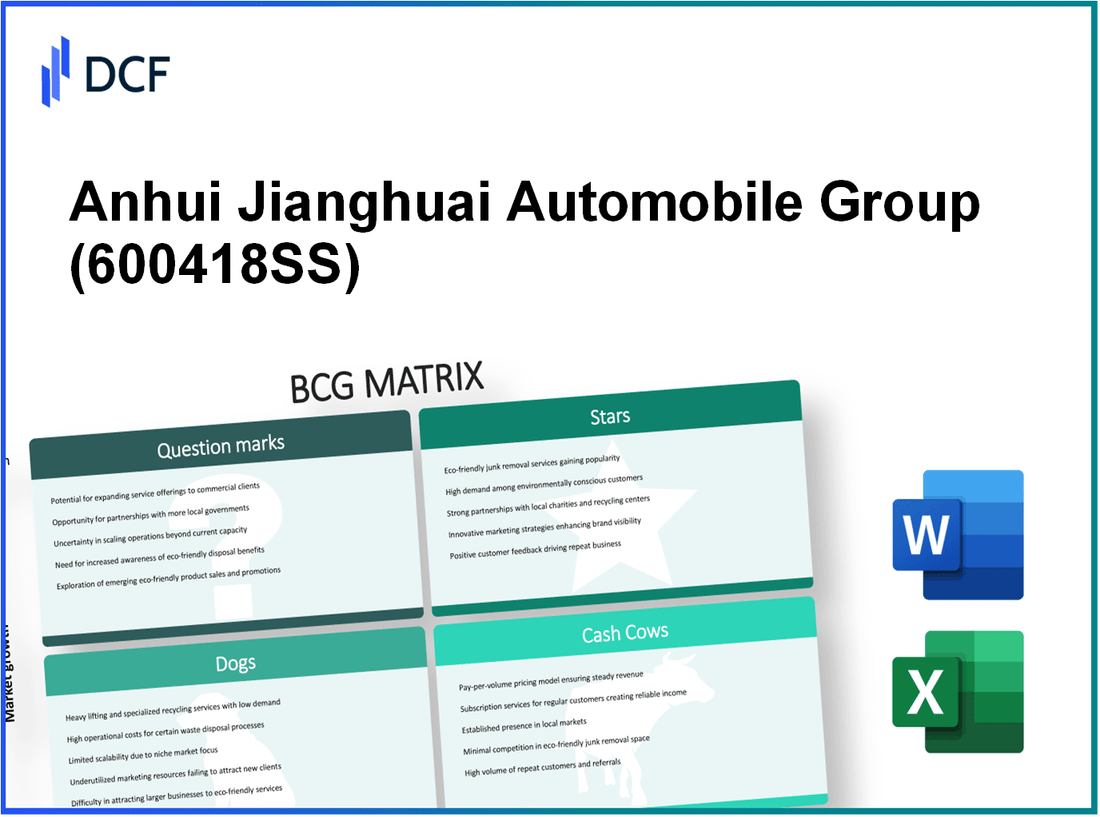 Anhui Jianghuai Automobile Group Corp.,Ltd. (600418.SS): BCG Matrix