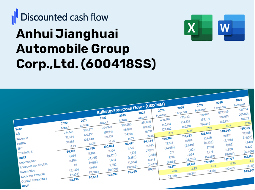 Anhui Jianghuai Automobile Group Corp.,Ltd. (600418SS) DCF Valuation