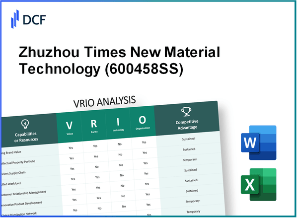 Zhuzhou Times New Material Technology Co., Ltd. (600458.SS): VRIO Analysis