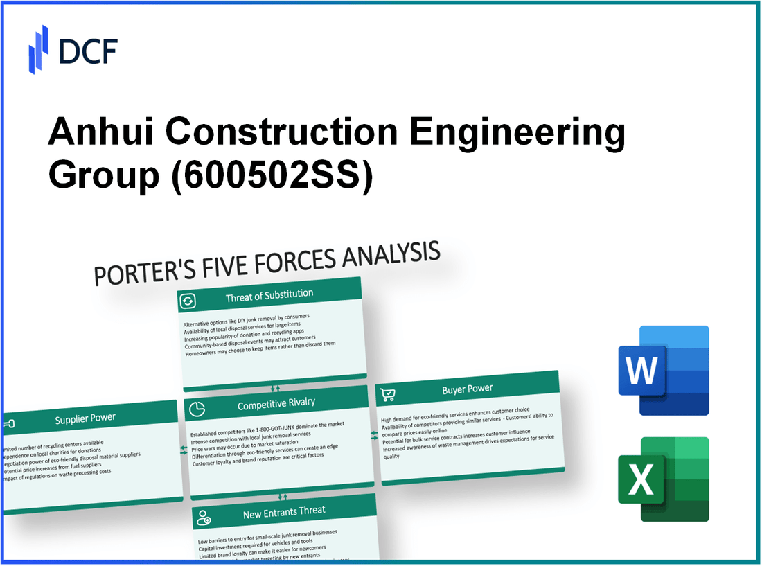 Anhui Construction Engineering Group (600502.SS): Porter's 5 Forces Analysis