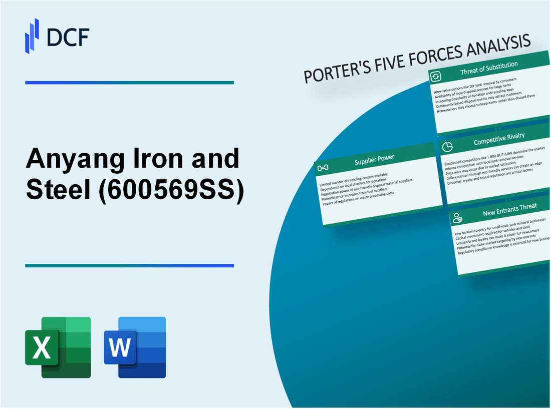 Anyang Iron and Steel (600569.SS): Porter's 5 Forces Analysis