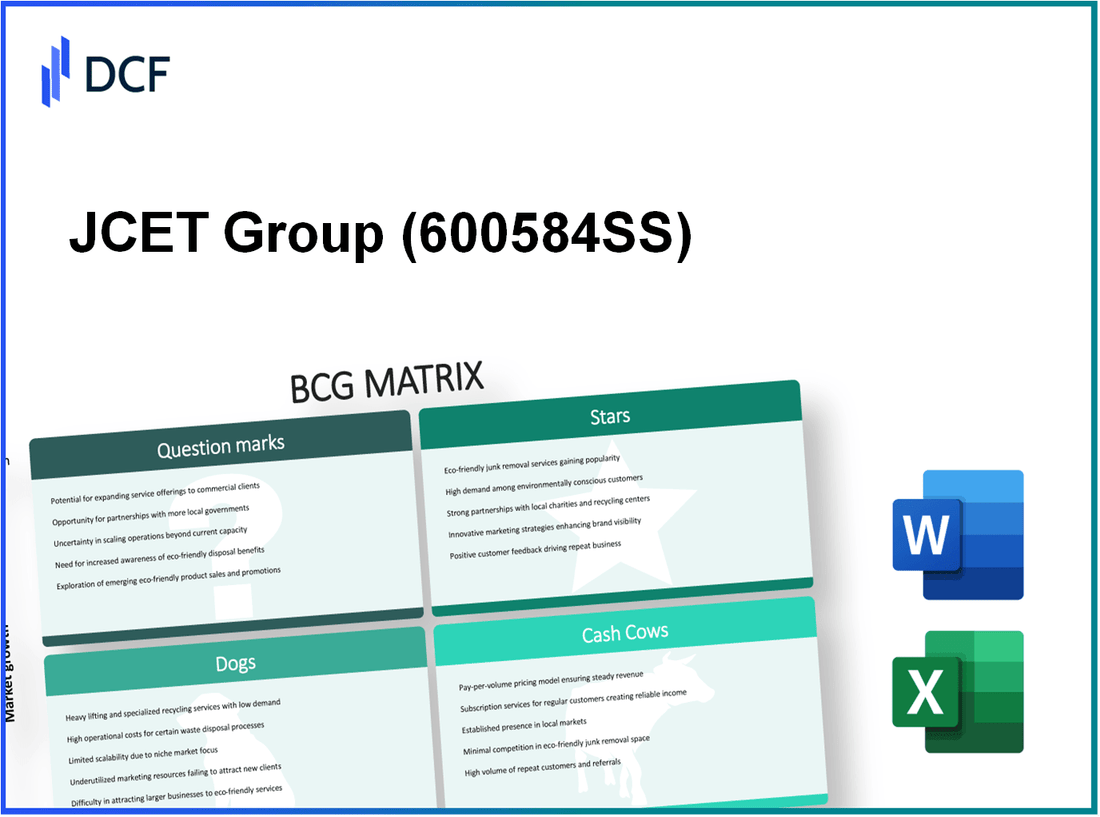 JCET Group Co., Ltd. (600584.SS): BCG Matrix