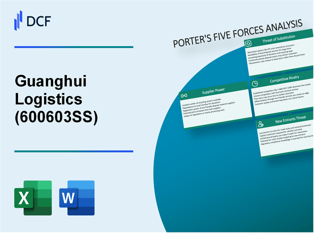 Guanghui Logistics (600603.SS): Porter's 5 Forces Analysis