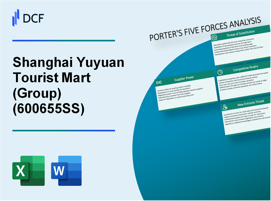 Shanghai Yuyuan Tourist Mart (600655.SS): Porter's 5 Forces Analysis