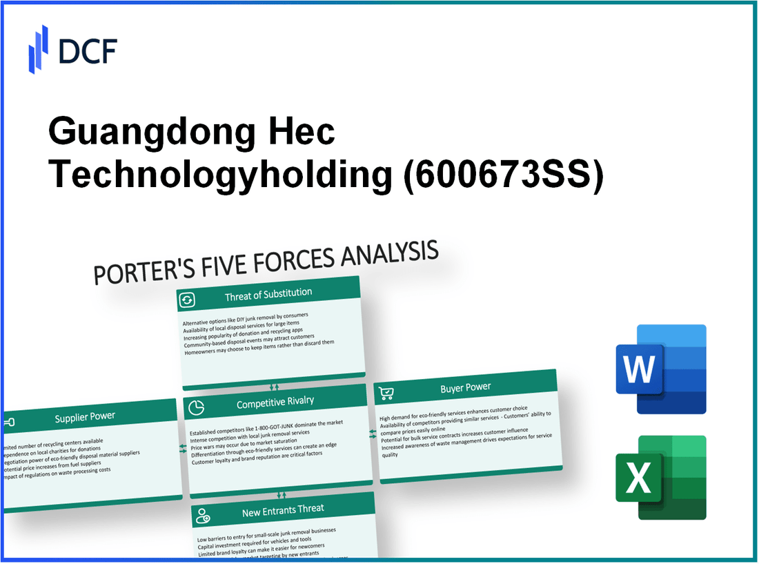 Guangdong Hec Technologyholding (600673.SS): Porter's 5 Forces Analysis