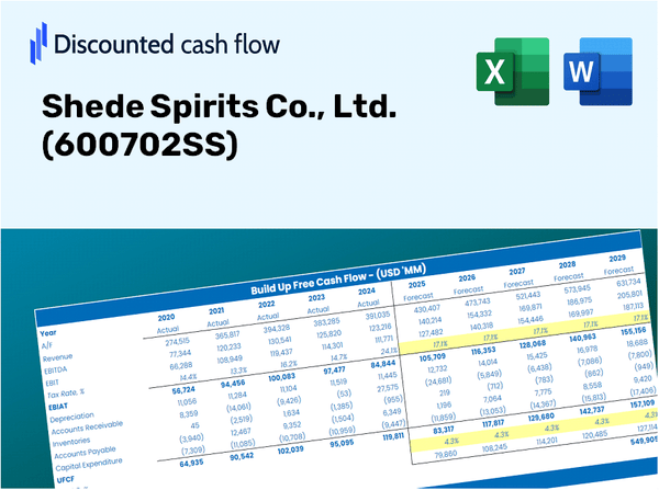 Shede Spirits Co., Ltd. (600702SS) DCF Valuation