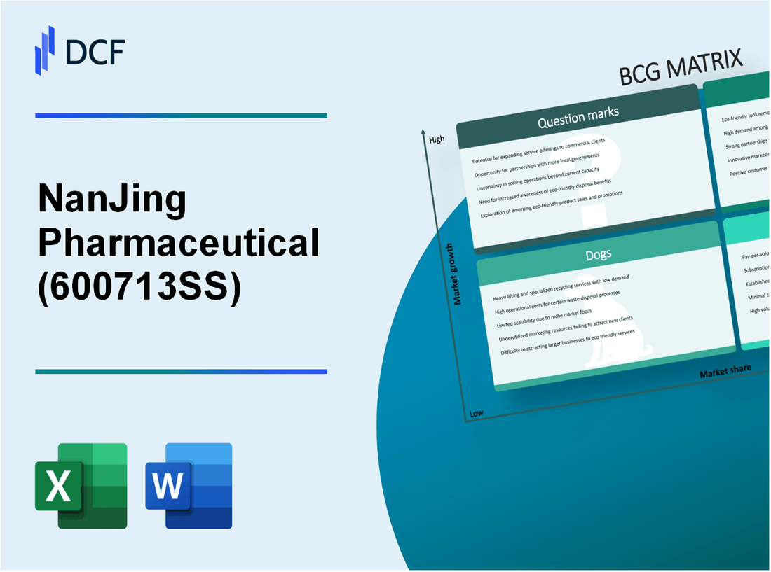 NanJing Pharmaceutical Company Limited (600713.SS): BCG Matrix