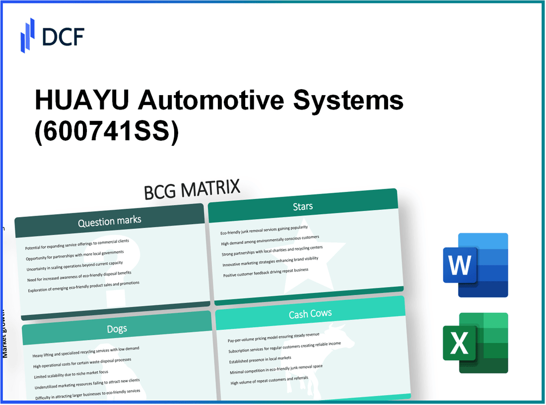 HUAYU Automotive Systems Company Limited (600741.SS): BCG Matrix