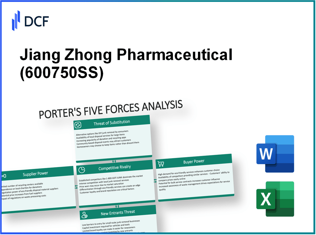 Jiang Zhong Pharmaceutical (600750.SS): Porter's 5 Forces Analysis