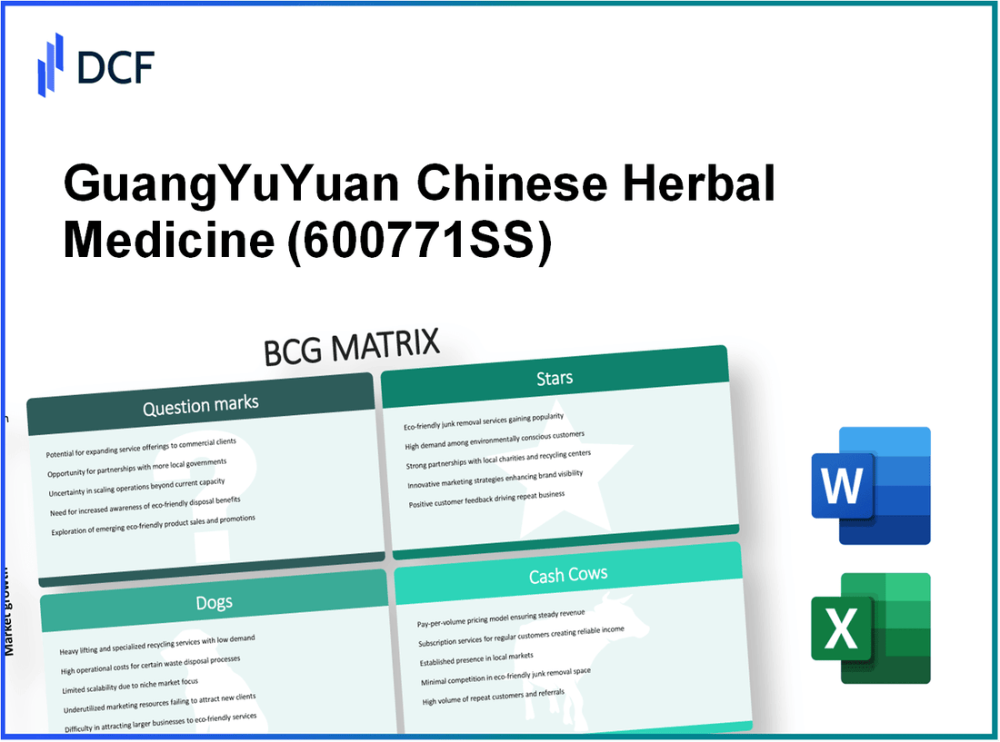 GuangYuYuan Chinese Herbal Medicine Co., Ltd. (600771.SS): BCG Matrix