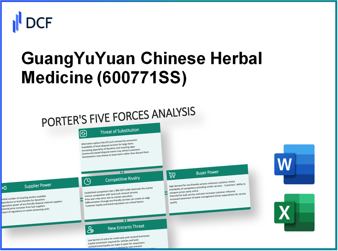 GuangYuYuan Chinese Herbal Medicine (600771.SS): Porter's 5 Forces Analysis