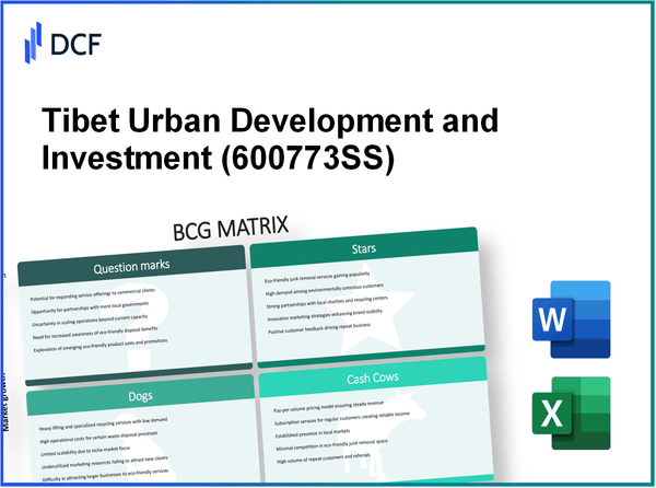 Tibet Urban Development and Investment Co.,LTD (600773.SS): BCG Matrix