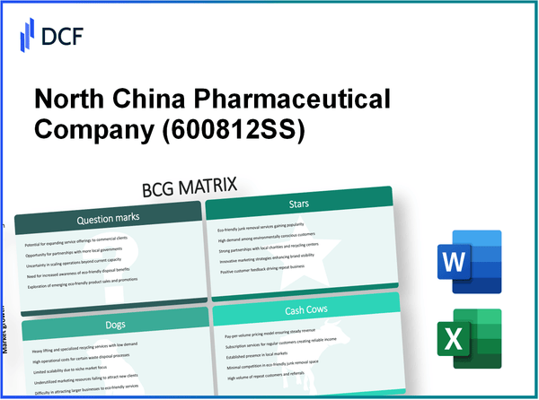 North China Pharmaceutical Company Ltd. (600812.SS): BCG Matrix