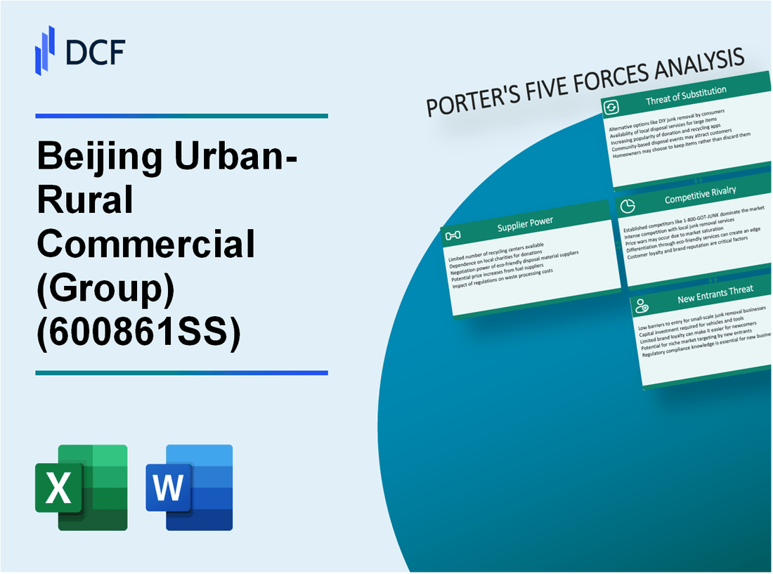 Beijing Urban-Rural Commercial (600861.SS): Porter's 5 Forces Analysis