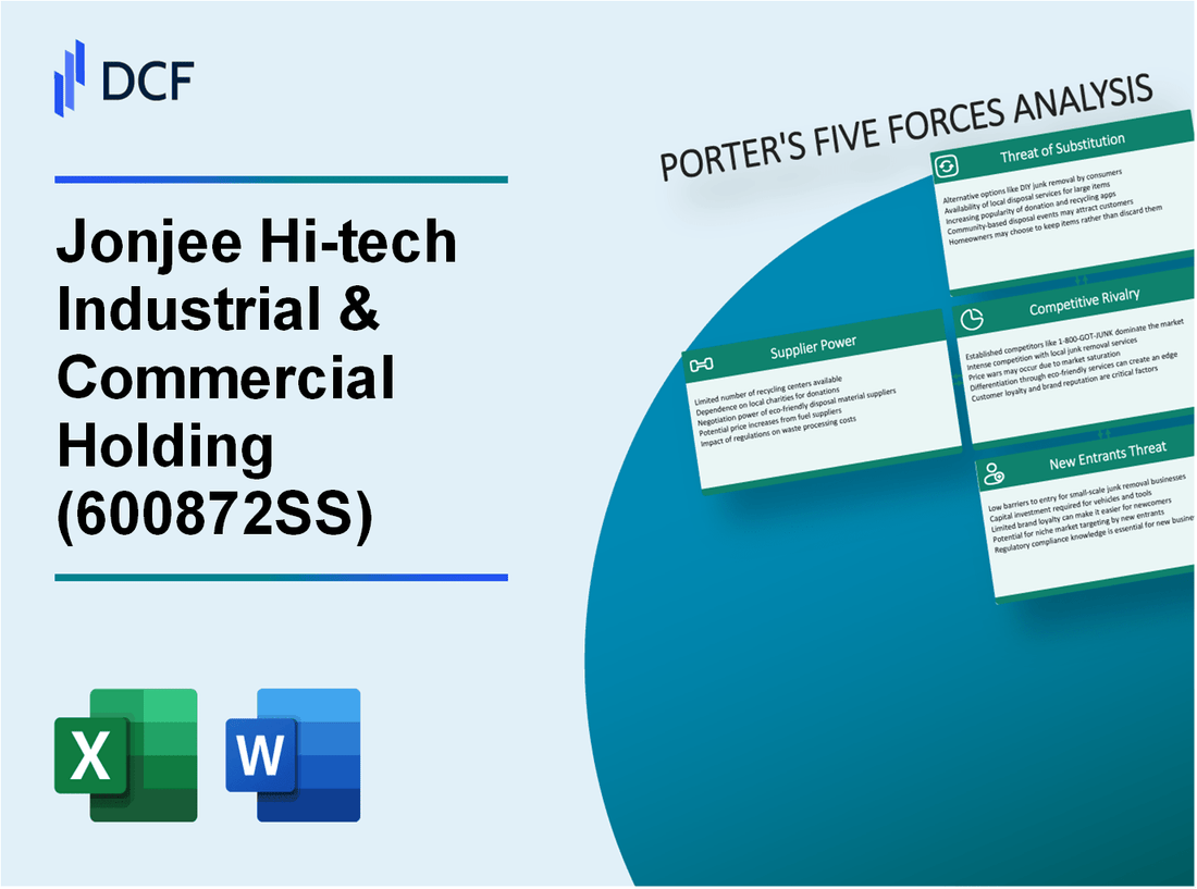 Jonjee Hi-tech Industrial & Commercial Holding (600872.SS): Porter's 5 Forces Analysis