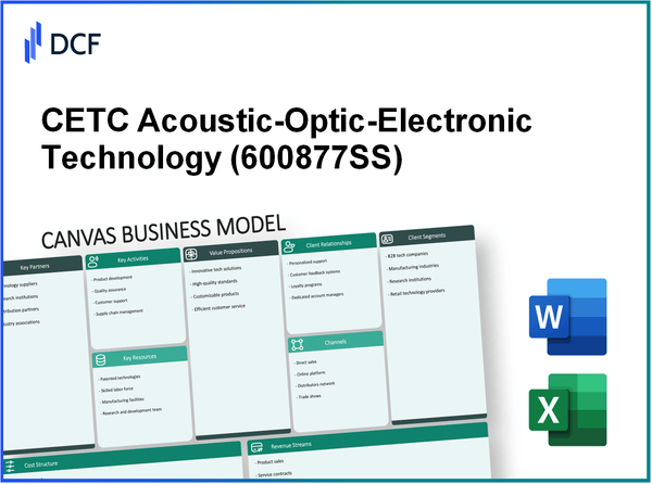 CETC Acoustic-Optic-Electronic Technology Inc. (600877.SS): Canvas Business Model