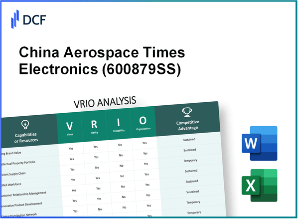 China Aerospace Times Electronics CO., LTD. (600879.SS): VRIO Analysis