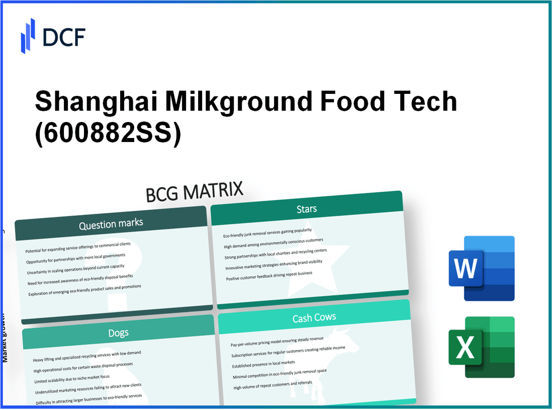 Shanghai Milkground Food Tech Co., Ltd (600882.SS): BCG Matrix