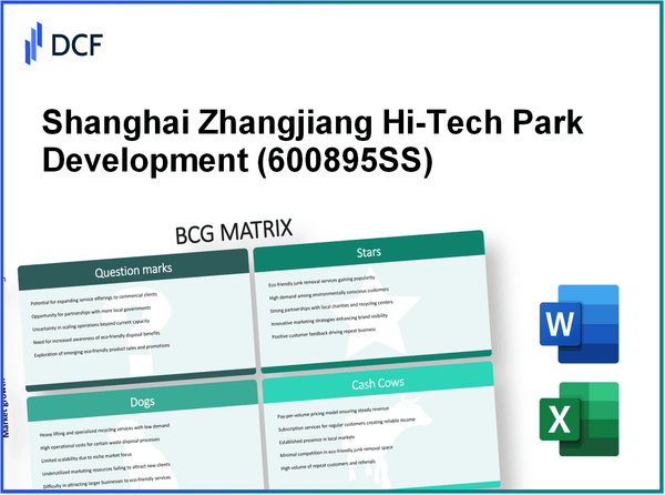 Shanghai Zhangjiang Hi-Tech Park Development Co., Ltd. (600895.SS): BCG Matrix