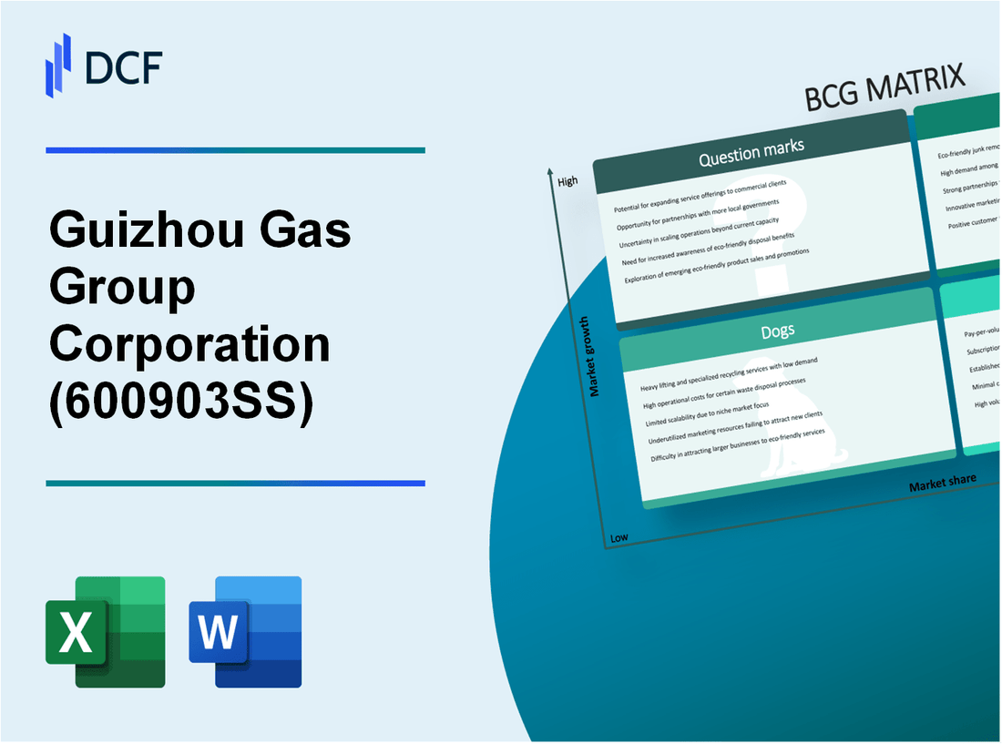 Guizhou Gas Group Corporation Ltd. (600903.SS): BCG Matrix