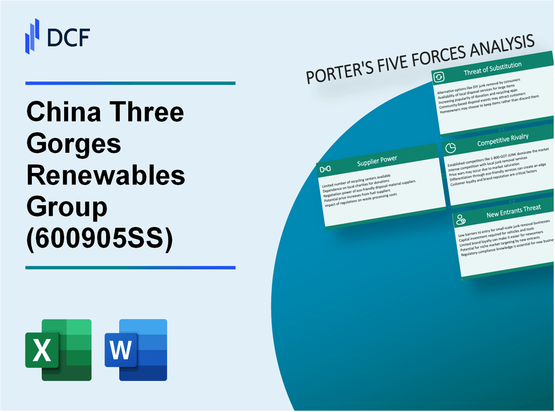 China Three Gorges Renewables Group (600905.SS): Porter's 5 Forces Analysis