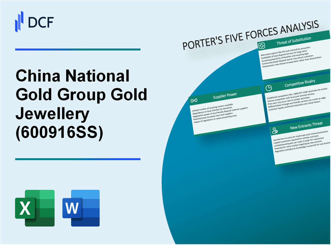 China National Gold Group Gold Jewellery (600916.SS): Porter's 5 Forces Analysis
