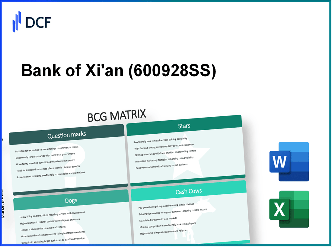 Bank of Xi'an Co.,Ltd. (600928.SS): BCG Matrix