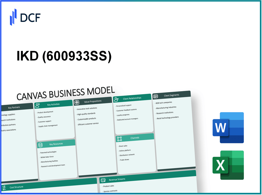 IKD Co., Ltd. (600933.SS): Canvas Business Model