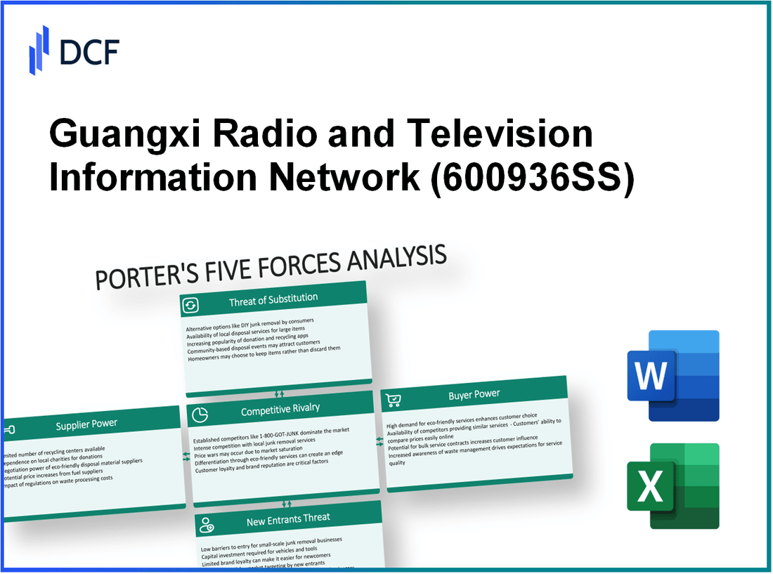 Guangxi Radio and Television Information Network (600936.SS): Porter's 5 Forces Analysis