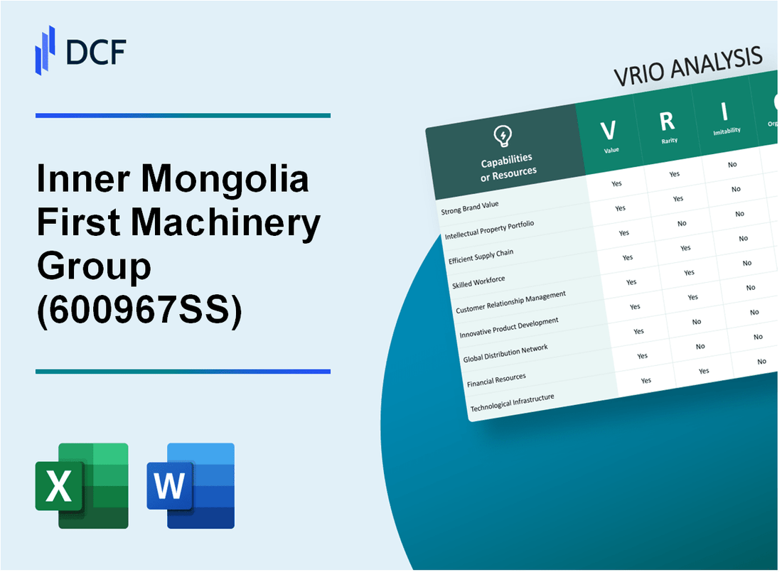 Inner Mongolia First Machinery Group Co.,Ltd. (600967.SS): VRIO Analysis