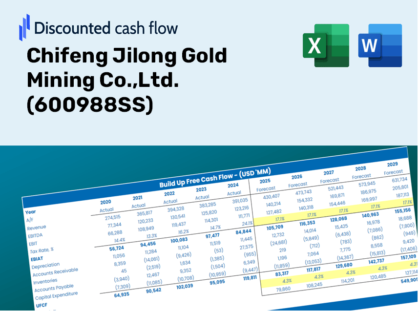 Chifeng Jilong Gold Mining Co.,Ltd. (600988SS) DCF Valuation