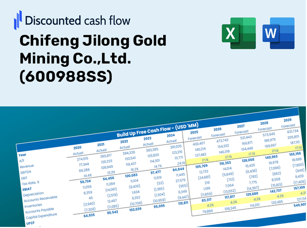 Chifeng Jilong Gold Mining Co.,Ltd. (600988SS) DCF Valuation