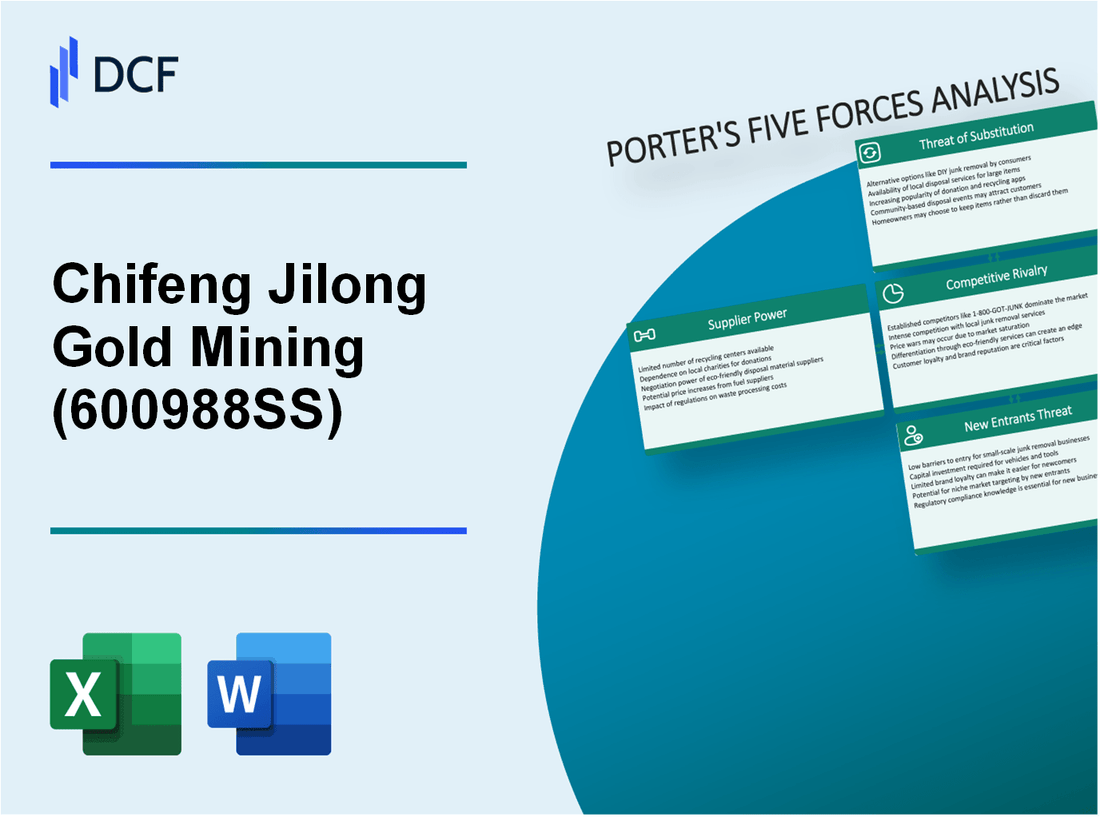 Chifeng Jilong Gold Mining (600988.SS): Porter's 5 Forces Analysis