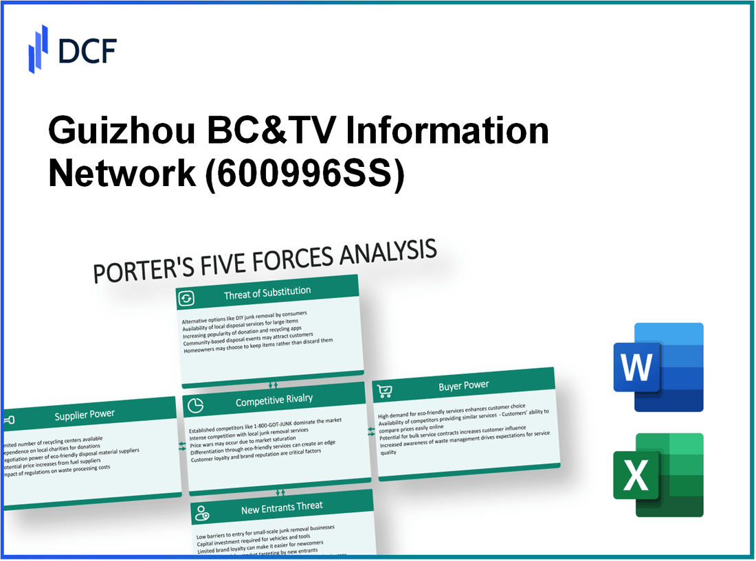 Guizhou BC&TV Information Network (600996.SS): Porter's 5 Forces Analysis