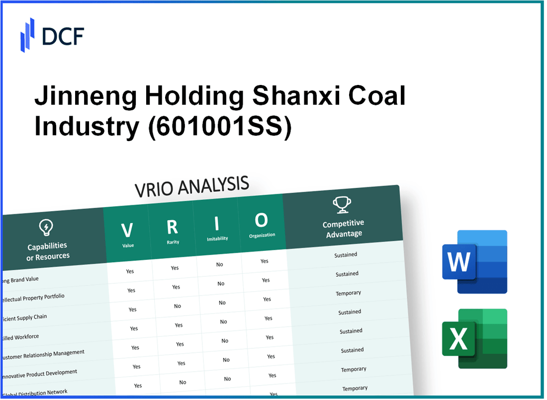 Jinneng Holding Shanxi Coal Industry Co.,ltd. (601001.SS): VRIO Analysis