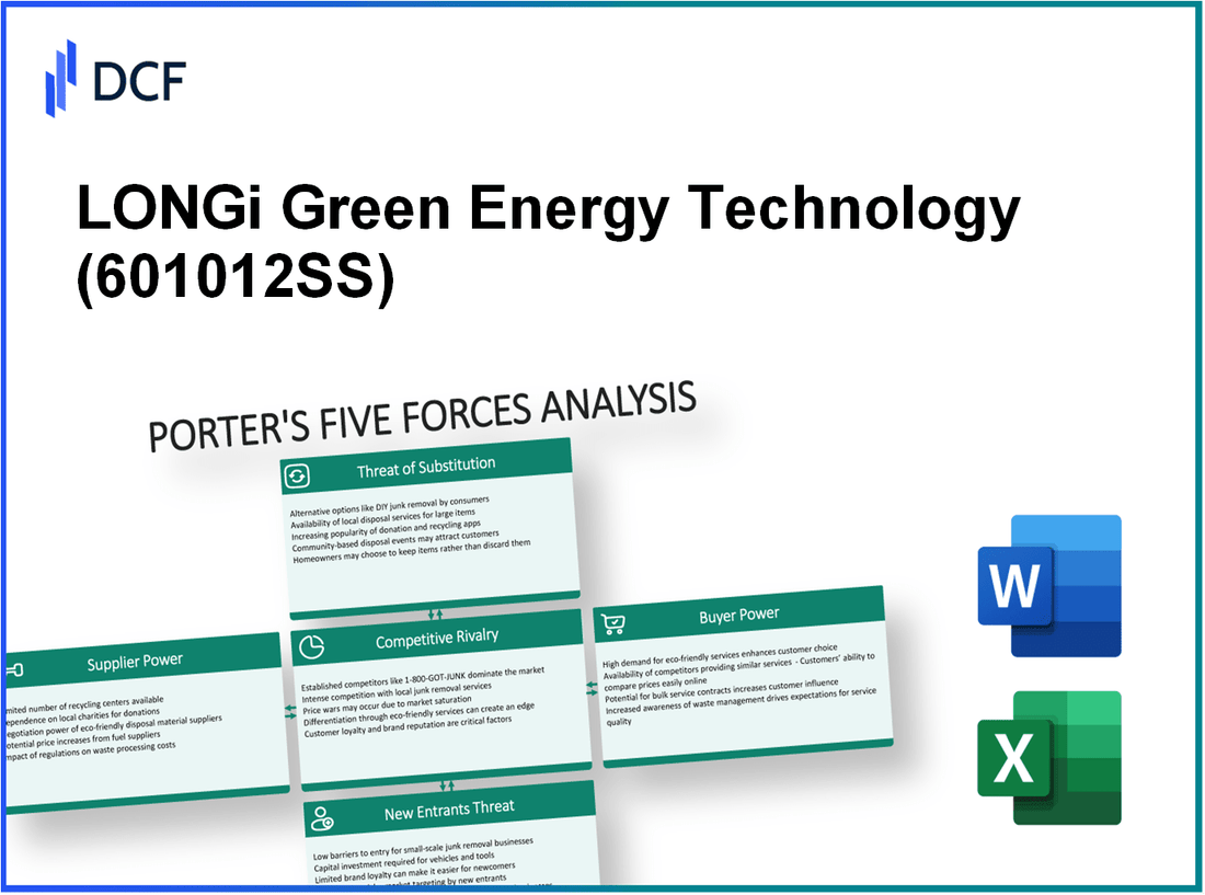 LONGi Green Energy Technology (601012.SS): Porter's 5 Forces Analysis