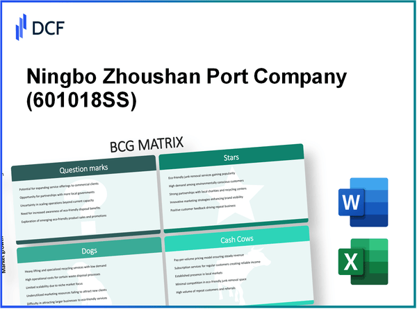 Ningbo Zhoushan Port Company Limited (601018.SS): BCG Matrix
