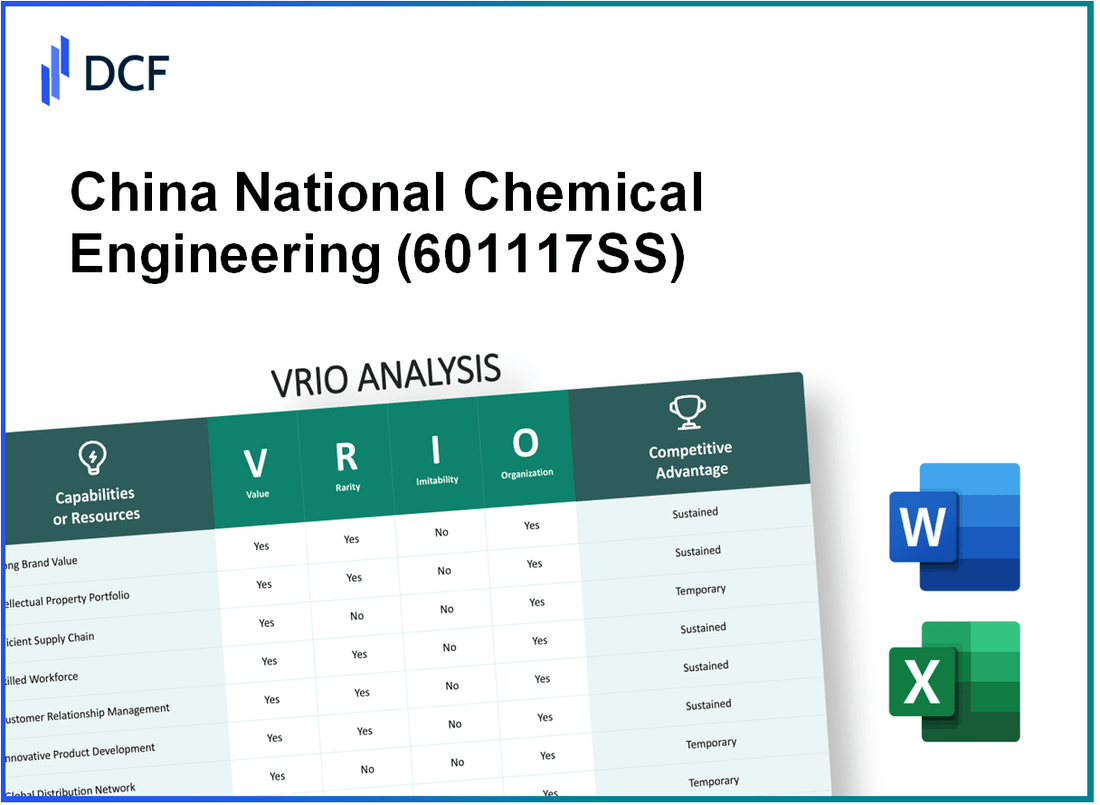 China National Chemical Engineering Co., Ltd (601117.SS): VRIO Analysis