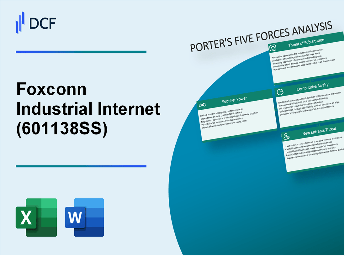 Foxconn Industrial Internet (601138.SS): Porter's 5 Forces Analysis