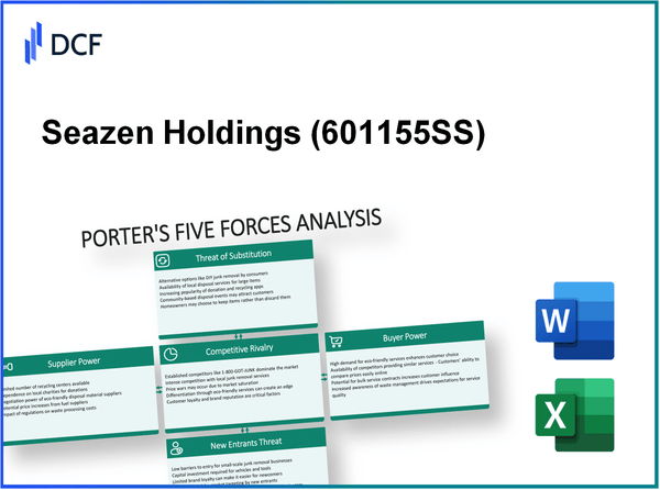 Seazen Holdings (601155.SS): Porter's 5 Forces Analysis