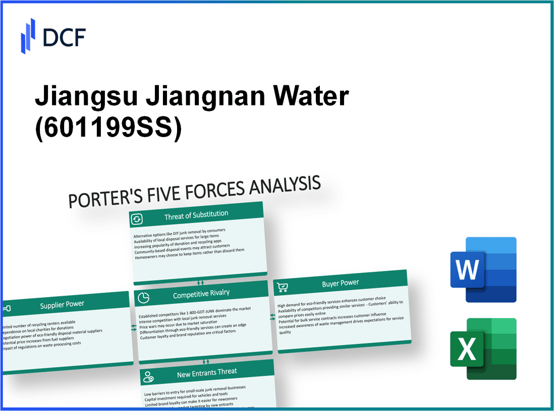 Jiangsu Jiangnan Water (601199.SS): Porter's 5 Forces Analysis