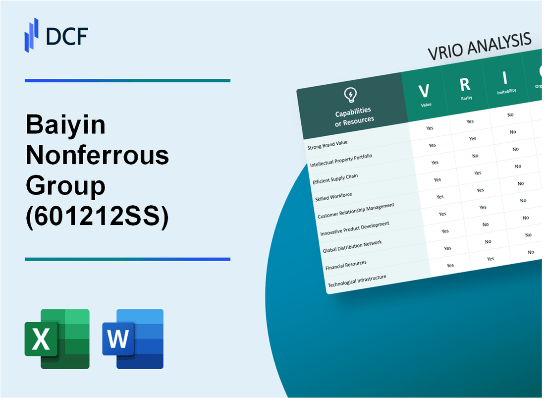 Baiyin Nonferrous Group Co., Ltd. (601212.SS): VRIO Analysis