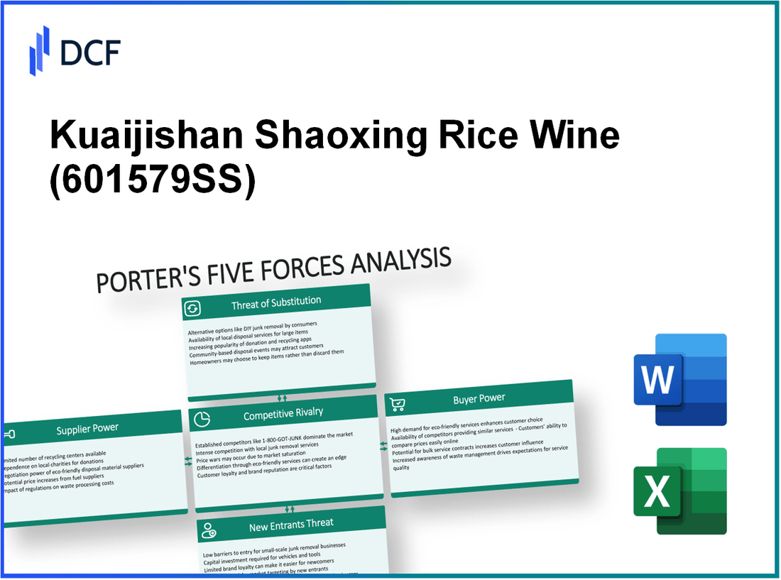 Kuaijishan Shaoxing Rice Wine (601579.SS): Porter's 5 Forces Analysis