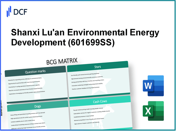 Shanxi Lu'an Environmental Energy Development Co., Ltd. (601699.SS): BCG Matrix