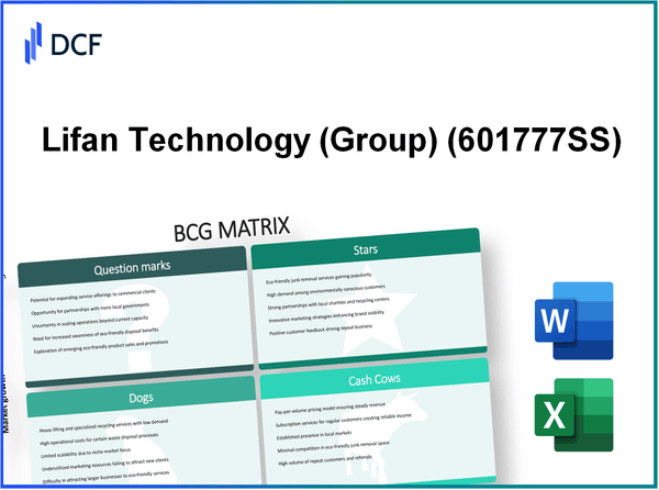 Lifan Technology Co., Ltd. (601777.SS): BCG Matrix