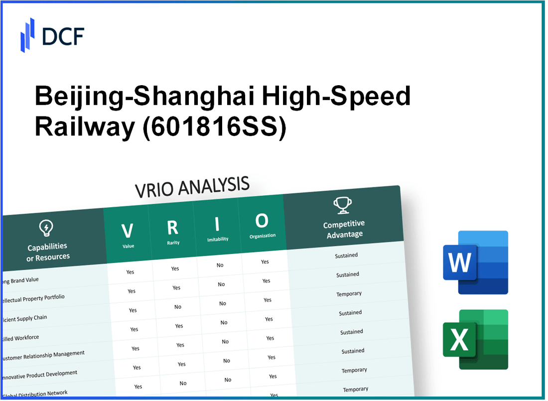 Beijing-Shanghai High-Speed Railway Co.,Ltd. (601816.SS): VRIO Analysis