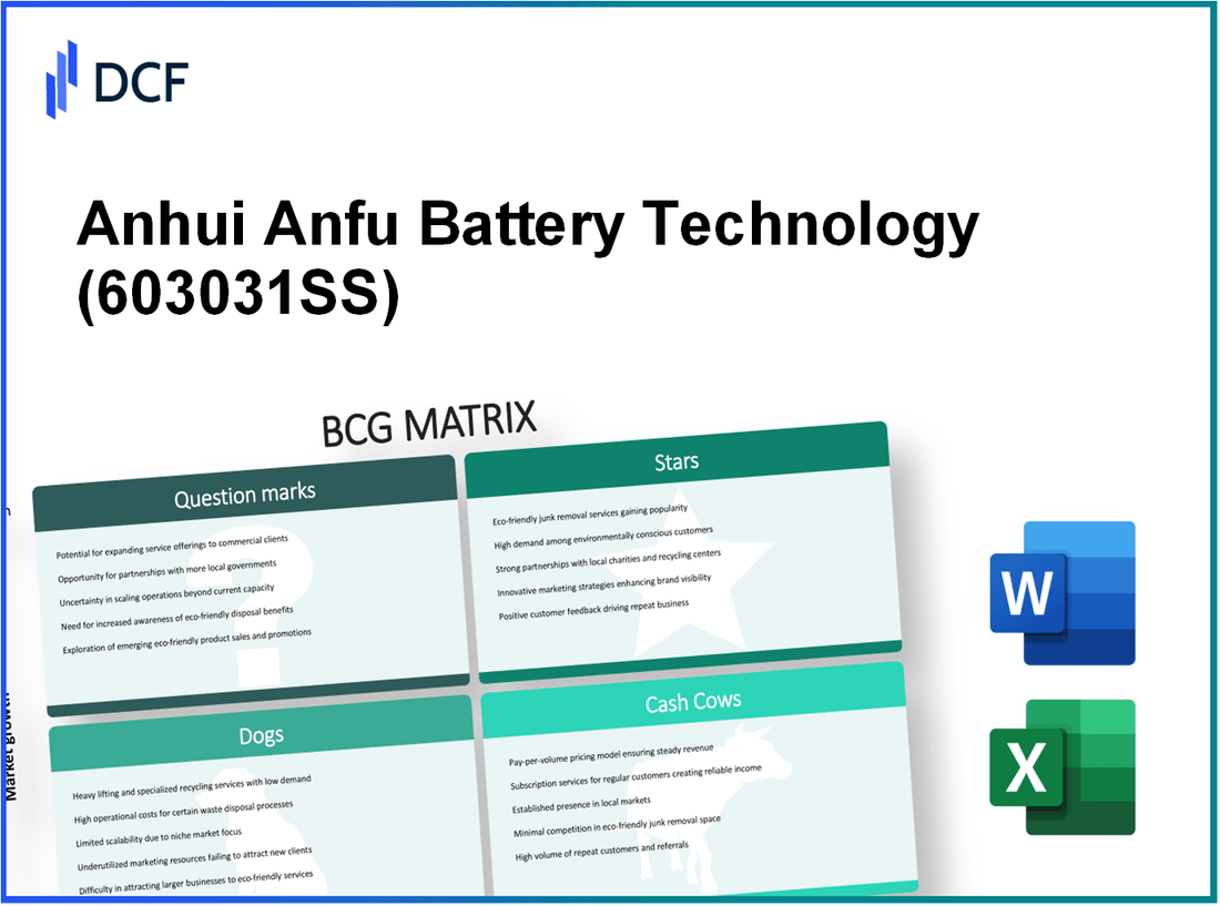 Anhui Anfu Battery Technology Co., Ltd. (603031.SS): BCG Matrix