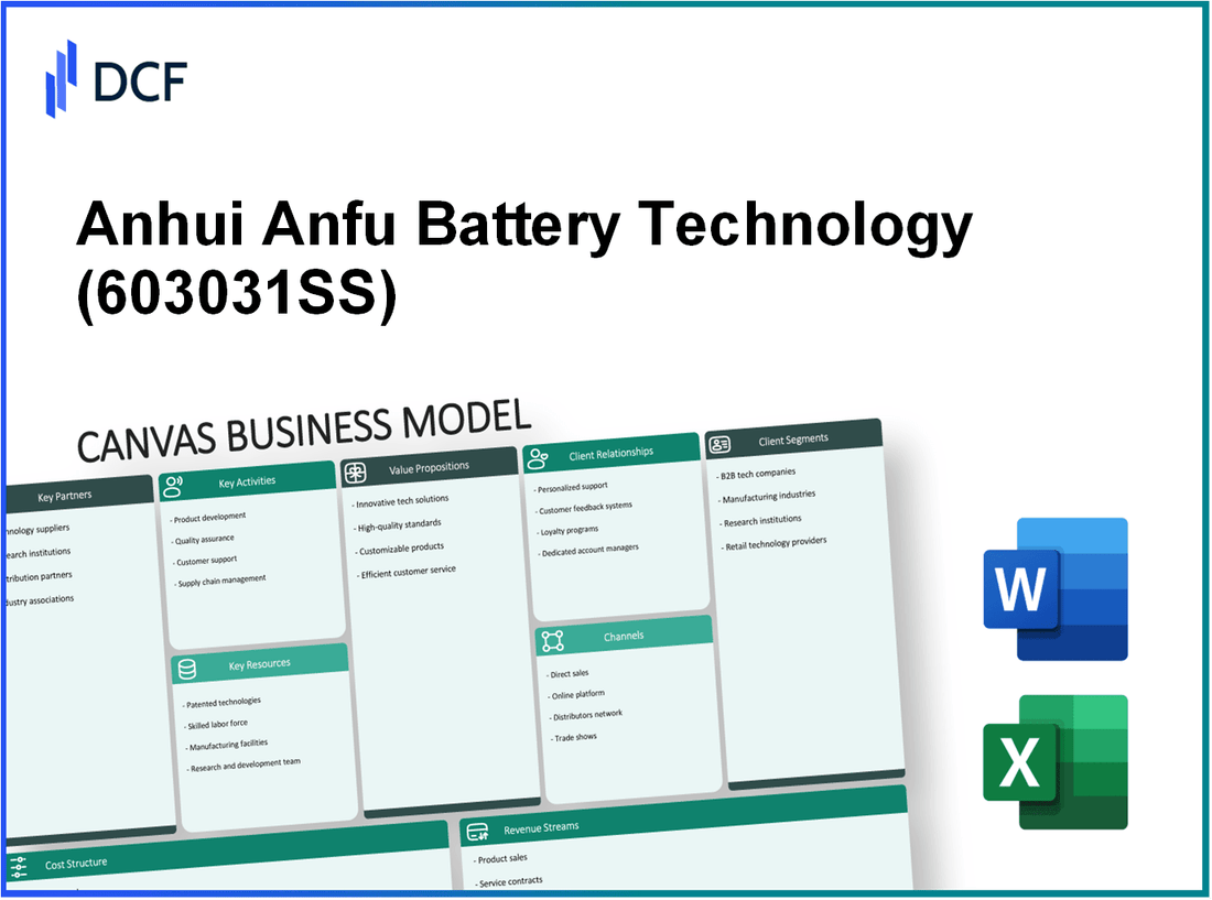 Anhui Anfu Battery Technology Co., Ltd. (603031.SS): Canvas Business Model