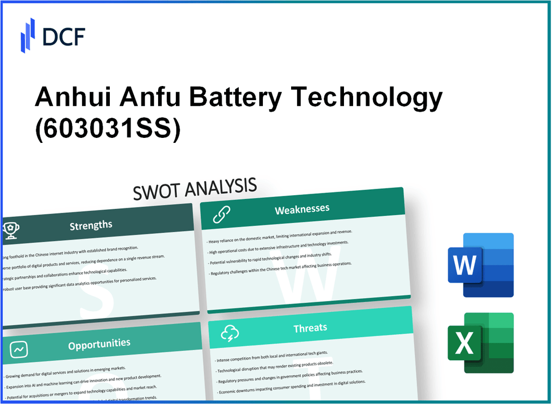 Anhui Anfu Battery Technology Co., Ltd. (603031.SS): SWOT Analysis