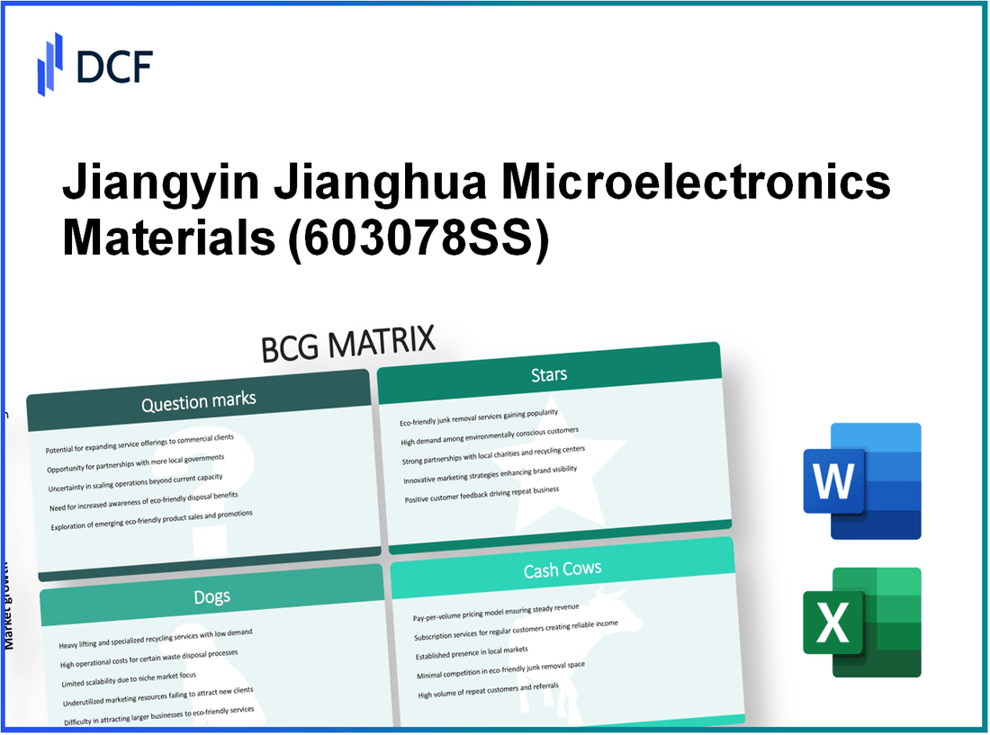 Jiangyin Jianghua Microelectronics Materials Co., Ltd (603078.SS): BCG Matrix